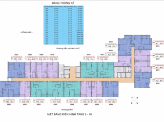Ngày 8/10/2017 Chính Thức Mở Bán Căn Hộ Sơn Trà Oceanview Hãy Đ