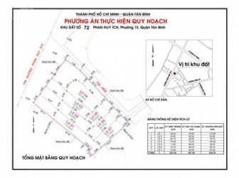 Bán Đất Mặt Tiền Đường Phan Huy Ích, P.15, Q.tân Bình