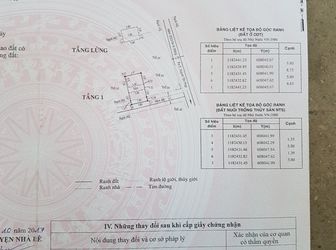 Cần Bán Gấp Đất Chính Chủ Hẻm 1982 Huỳnh Tấn Phát, Nhà Bè, Có Shr, Giá 1 Tỷ 600 Triệu.