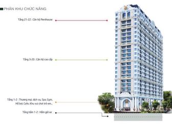 Bán Căn Hộ Giá Rẻ Nhất Mặt Tiền Bến Vân Đồn