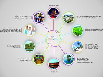 Đất Vàng Biển Thống Nhất Dọc Sông Cổ Cò River View Siêu Đô Thị Nghỉ Dưỡng Sắp Mở Bán 