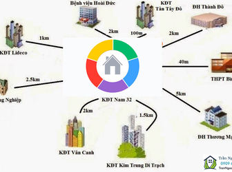 Gia Đình Cần Bán  Căn  Liền Kề Dự Án West Point 32, Lô Góc Thoáng, View Công Viên 2 Ha.