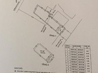 Bán Nhà Phú Nhuận Đầu Tư Tốt Chỉ 4,85 Tỷ