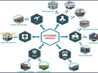 Có Nên Đầu Tư Dự Án Cao Cấp Q.8 Sang Chảnh 