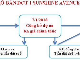 Giữ Chỗ Hnay, Cơ Hội Sở Hữu Cao Căn Hộ Cao Cấp Q.8, Chỉ Từ 20 -23Tr/m2 01283 916 940