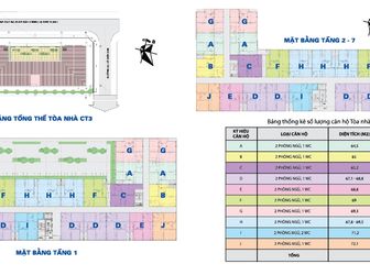 Chính Chủ Cần Bán Căn Hộ Ct3, View Sông. Lh: 093 204 9535