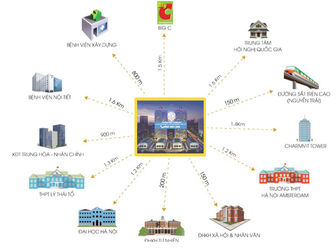 Thống Nhất Complex Một Trong Những Dự Án Nằm Trong Trung Tâm Q.Thanh Xuân