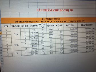 Mở Bán Những Lô Cuối Khu Đô Thị 7 B, Đất Đã Có Sổ, Giá Công Ty