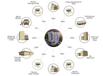 Giá Chỉ Từ 2 Tỷ Có Ngay Căn Hộ Tiện Ích Với Diện Tích 74M2 