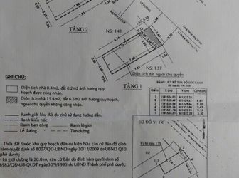Cần Bán Nhà Mặt Tiền Quận 10 Đường Cao Thắng