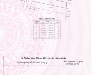 Đất Nền Lê Trọng Tấn.bhh. Quận Bình Tân. Giá Tốt