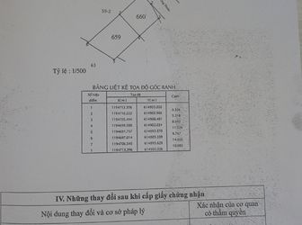 Cần Bán Đất Mặt Tiền Đường 30M Bưng Ông Thoàn