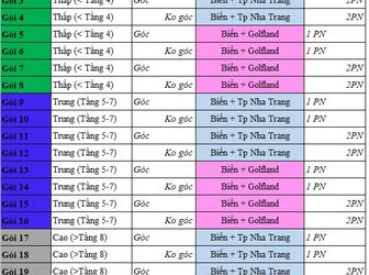 Ẩn Số Đầu Tư Vinpearl Condotel Hòn Tre Mang Đến Sức Hút Khó Cưỡng