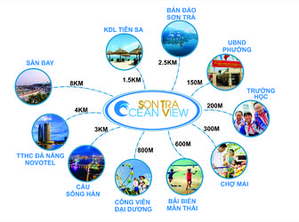 Chỉ 699 Triệu Bạn Đã Sở Hữu Ngay Căn Hộ Cao Cấp 4 Mặt Tiền View Biển Tại Đà Nẵng