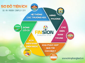 Đất Khu Công Nghiệp Điện Ngọc Sun View