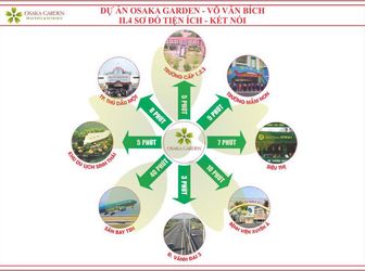 Chào Dự Án Đất Nền Mặt Tiền Đường Võ Văn Bích Osaka Garden