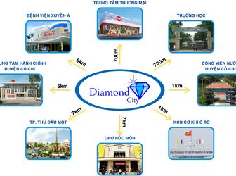 Mở Bán Dự Án Diamoncity Trên Đường Tỉnh Lộ 9 , Cách Ngã 4 Tân Quy 500M