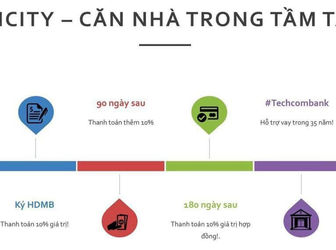 Vincity Chưa Bao Giờ Hết Hot.Shophouse,Biệt Thự,Căn Hộ,Nhà Phố Đầu Tư Sinh Lời Cực Tốt