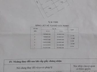 Chính Chủ Gửi Bán Đất Đường Gò Cát, Phường Phú Hữu, Q9