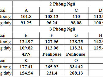 Starlake View Đẹp, Giá Hợp Lý,cần Bán Gấp, Full  Nội Thất.