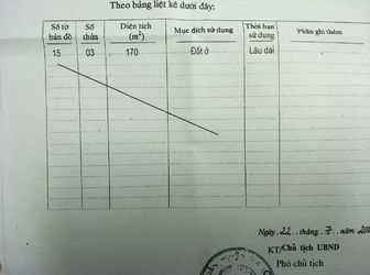 Chính Chủ - Bán Đất Thổ Cư Mặt Tiền Hòa Bình, Tổ 7, Cự Khối, Long Biên, Hà Nội - 35 Triệu/m2