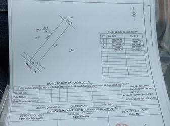Gđ Cần Bán Lại Đất Xây Nhà Trọ Ngay Kcn Phước Đông. 2Kiot Và 16Phòng, 2Tỷ3 Gặp Trâm 0969500104