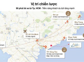 Sở Hữu Vĩnh Viễn Biệt Thự Mặt Tiền Biển Lagoona Bình Châu