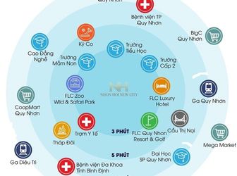 Hot Đất Nền Ven Biển Quy Nhơn-Nhơn Hội New City