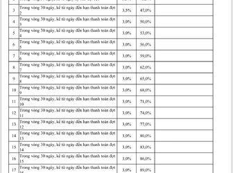 Mở Bán Căn Hộ Đã Cất Nóc - Bàn Giao Nhà 2020