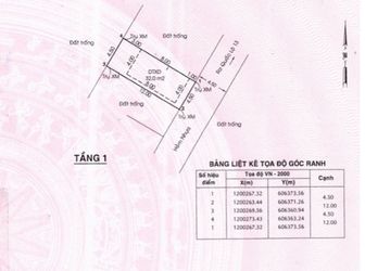 Bán Lô Đất Thổ Cư Chính Chủ Quận Thủ Đức