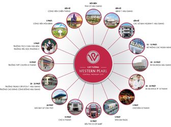 Đất Nền Ngay Trung Tâm Tp.vị Thanh Tỉnh Hậu Giang