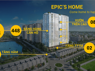 Bán Căn Hộ Chung Cư Cao Cấp Epic Home Số 34 Phạm Văn Đồng Chỉ 700 Triệu Nhận Nhà Ở Ngay