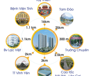 Chung Cư Vci Nơi Đáng Sống Bậc Nhất Vĩnh Yên Liên Hệ 0984438587