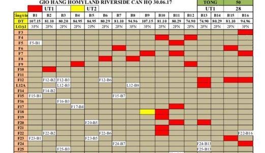 HOT-căn hộ Q2–view sông,giá 26tr/m2 (75m2-107m2)CK10%–full nội thất–còn 22 căn giữ chỗ ưu tiên 1
