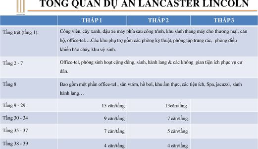 Lancaster Lincoln Tại Trung Tâm Thành Phố Đáng Để Đầu Tư Ngắn Hạn+Dài Hạn Cho Thuê
