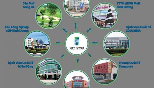 Ch Trả Góp Trong Vòng 22 Tháng, Ưu Đãi Hấp Dẫn. Lh Để Được Tư Vấn 0972750575