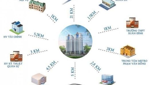  6++ Lý Do Nên Mua Ngay Chung Cư 789 Xuân Đỉnh Của Bộ Quốc Phòng