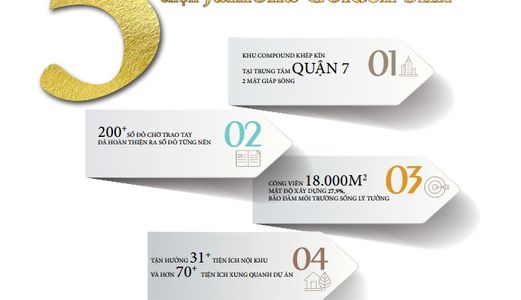 Căn Hộ Cao Cấp Và Giá Trị Sống Thượng Lưu