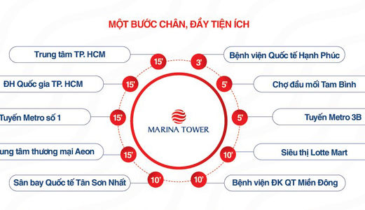 Căn Hộ Chất Lượng Ven Sông Bắc Sài Gòn  Chỉ 826 Triệu căn