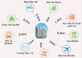 Bán Suất Ngoại Giao Liền Kề HD Mon City Vị Trí Vàng Gần Bến Xe Mỹ Đình Tiếp Giáp 3 Mặt Tiền
