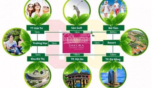 Đất Nam Đà Nẵng liền kề CoCoBay giá đầu tư.