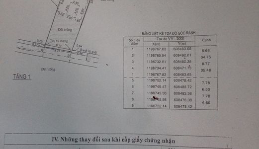Bán Nhanh Giá 15tr/M Nhà Sát Mặt Tiền Phạm Văn Đồng Phường Linh Đông Quận Thủ Đức