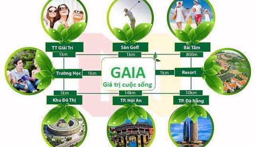 Nhận Đặt Chỗ Khu Đô Thị Gaia Đà Nẵng, Sau Lưng Coco Bay, Giá Hấp Dẫn, Chiết Khấu 15% (0166.926.1839)