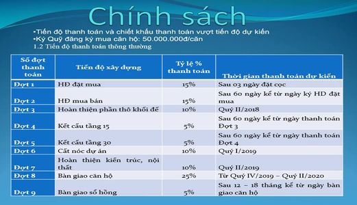 Chuẩn Bị Mở Bán Dự Án Mặt Tiền Biển Hot Nhất: Tropicana Nha Trang. Thanh Toán Theo Tiến Độ .