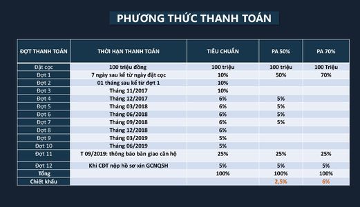 Mở Bán Đợt 1-30/7.Căn Hộ Lancaster Lincoln 1pn View Sông 2,4 Tỷ Ưu Đãi Ck:3-5% Pkd:0908613555