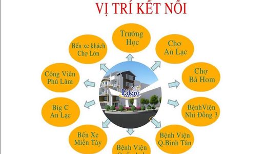 Đất Nền SHR 25tr/M2 Tiềm Năng Nhất Quận Bình Tân
