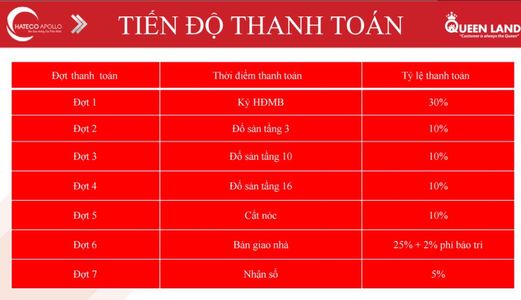 Chỉ Với 300tr Sở Hữu Ngay Căn 2PN Đẹp FULL Nội Thất Gần Ngay Trung Tâm Mỹ Đình. LH: 01656 002 687