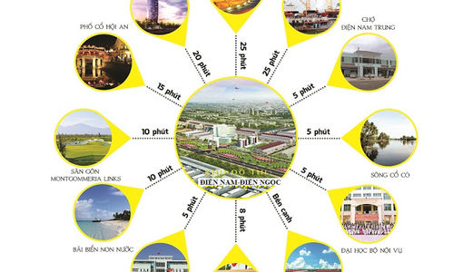 Bán Đất Nền Tại Trung Tâm Điện Ngọc Giá Chỉ 3tr/M2