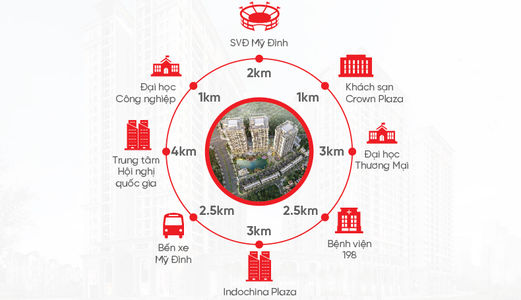 Sở Hữu Ngay Căn 2PN Đẹp FULL Nội Thất Gần Ngay Trung Tâm Mỹ Đình, giá chỉ 1 tỷ. LH: 01656 002 687