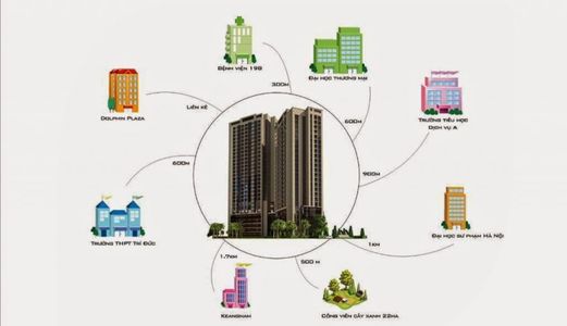 Chung Cư Mini Trần Bình - Cầu Giấy Giá Chỉ Từ 500 Triệu/Căn
